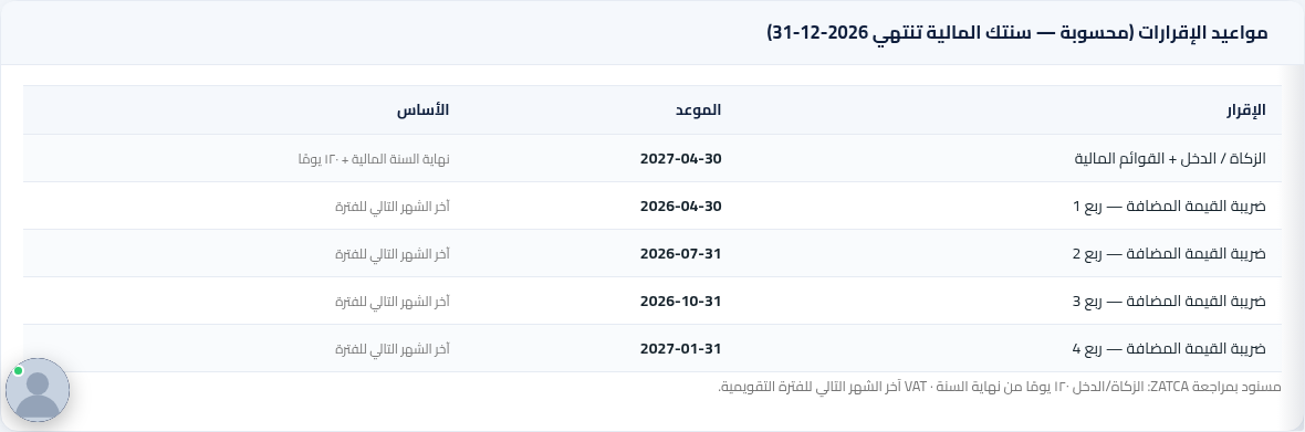 جدول مواعيد الإقرارات المحسوبة